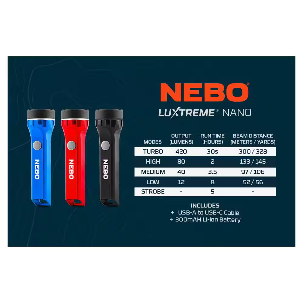 Luxtreme 420 Lumens RC Battery LED Keychain Light